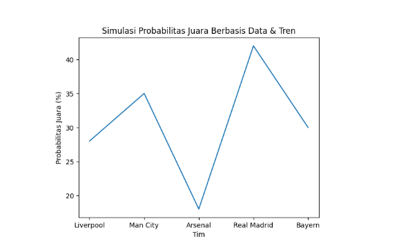 Juara Prediksi Bang Bona